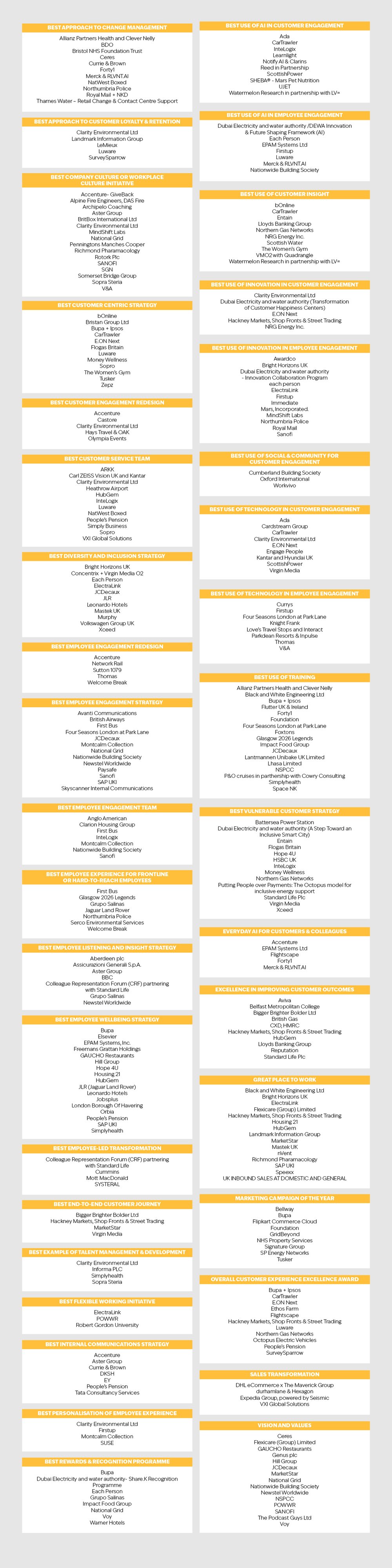2026 Engage Awards Finalists - 28th Oct 2026 Engage Awards Finalists - 28th Oct