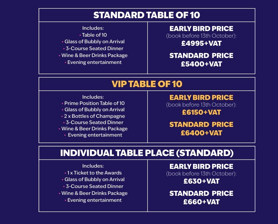 Engage Awards - 2025 Pricing Engage Awards - 2025 Pricing